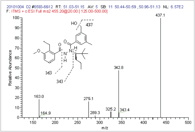 radiolabelled ADME studies