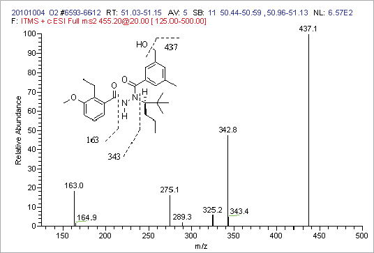 adme-studies