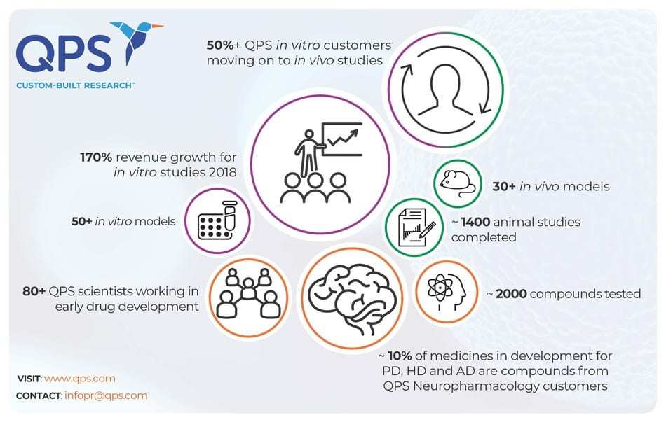 Rapid Growth in Europe