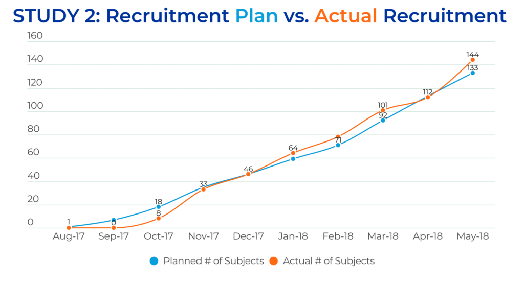 recruitment plan chart