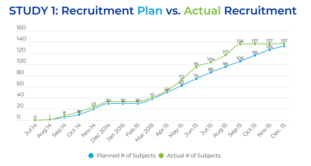 recruitment plan chart