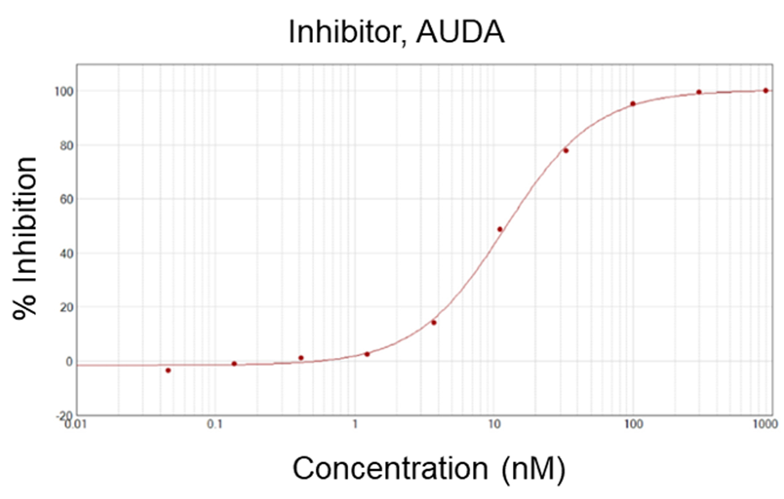 AUDA, IC50: 12 nM