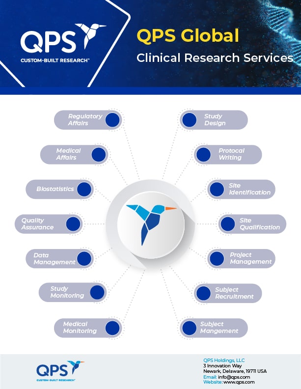 Clinical Research Services
Global 2023