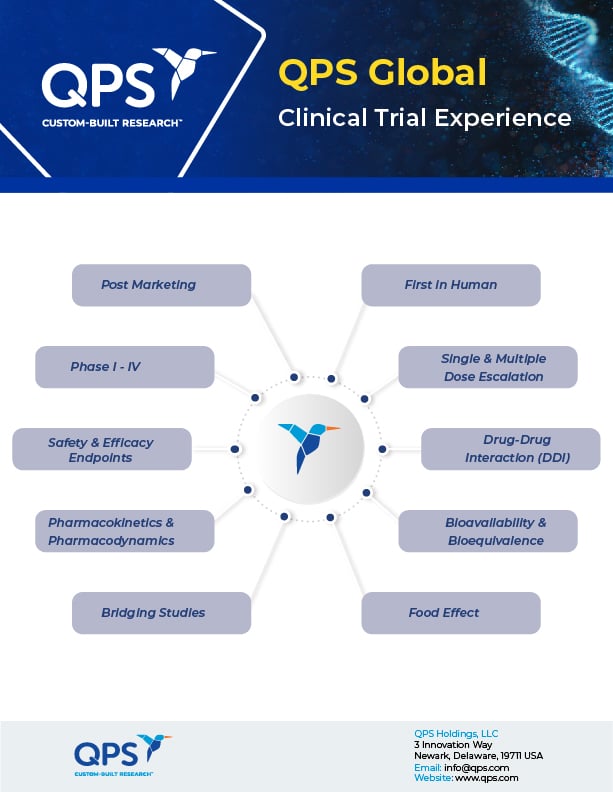 Clinical Trial Experience Global 2023
