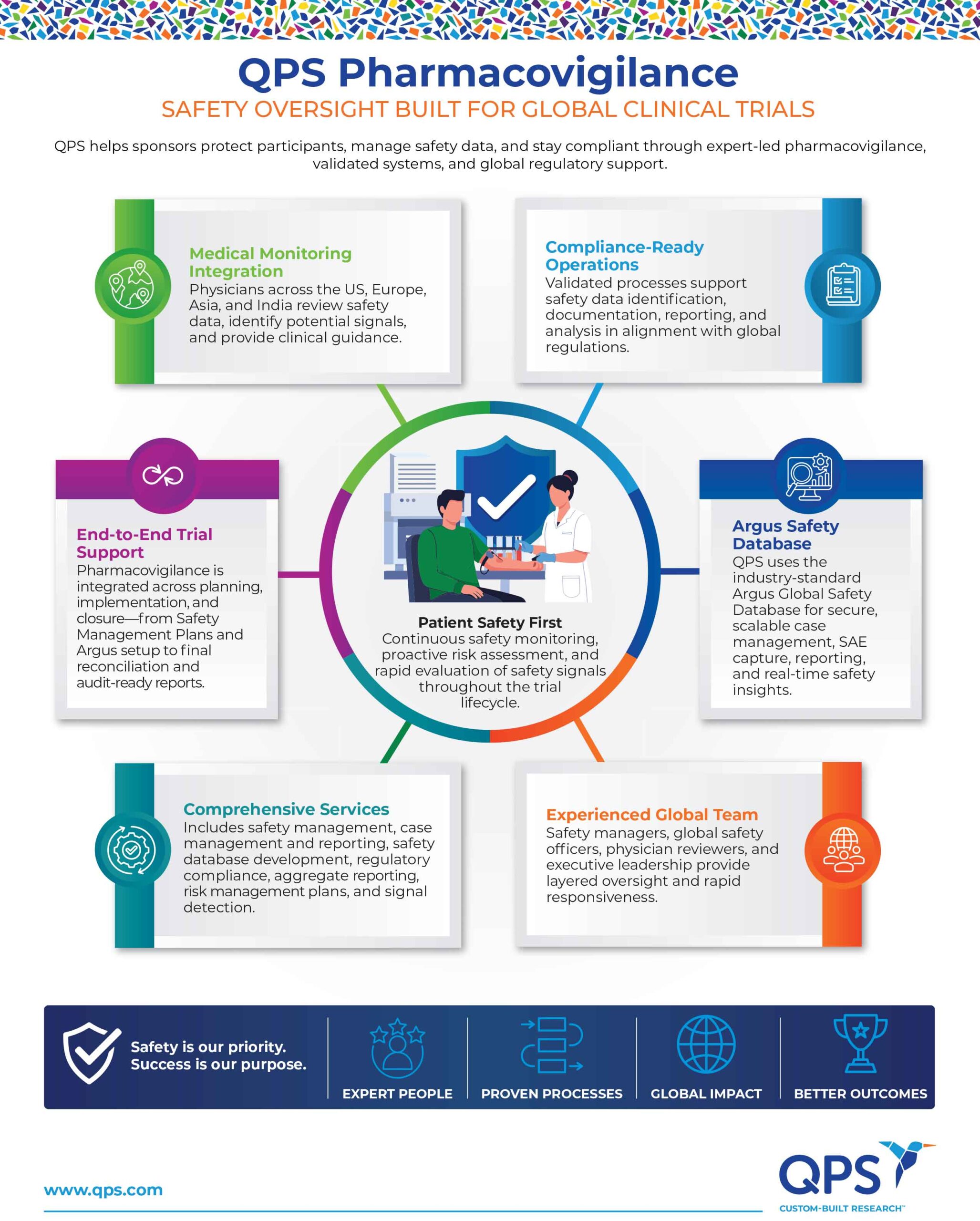 QPS_Pharmcovigilance_June2026-Thumb