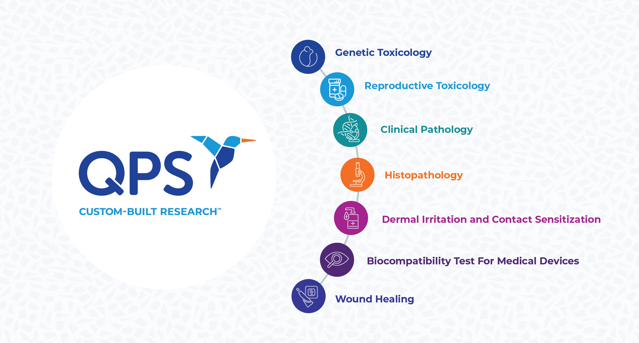 Toxicology-Graphics