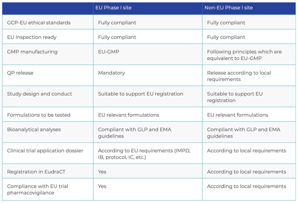 comparison-chart