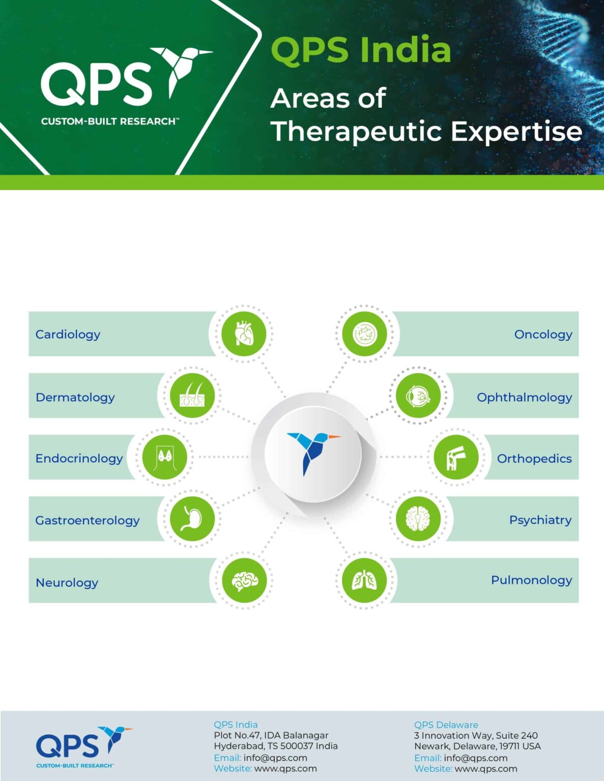 QPS India QPS CustomBuilt Research Services