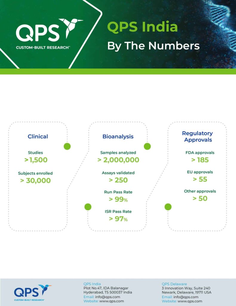 QPS-India-By-The-Numbers-scaled