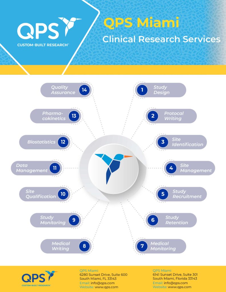 QPS Miami Clinical Research Services 2024