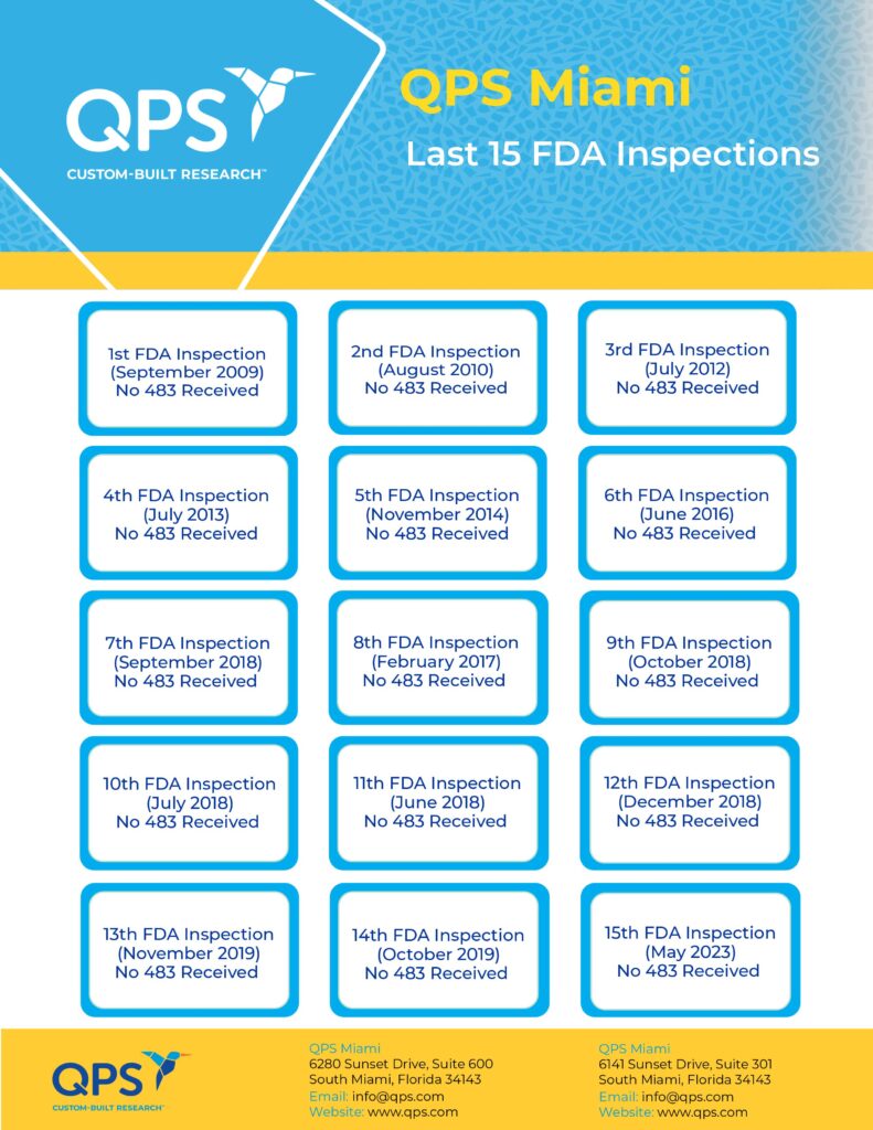 QPS Miami FDA Inspections 2024
