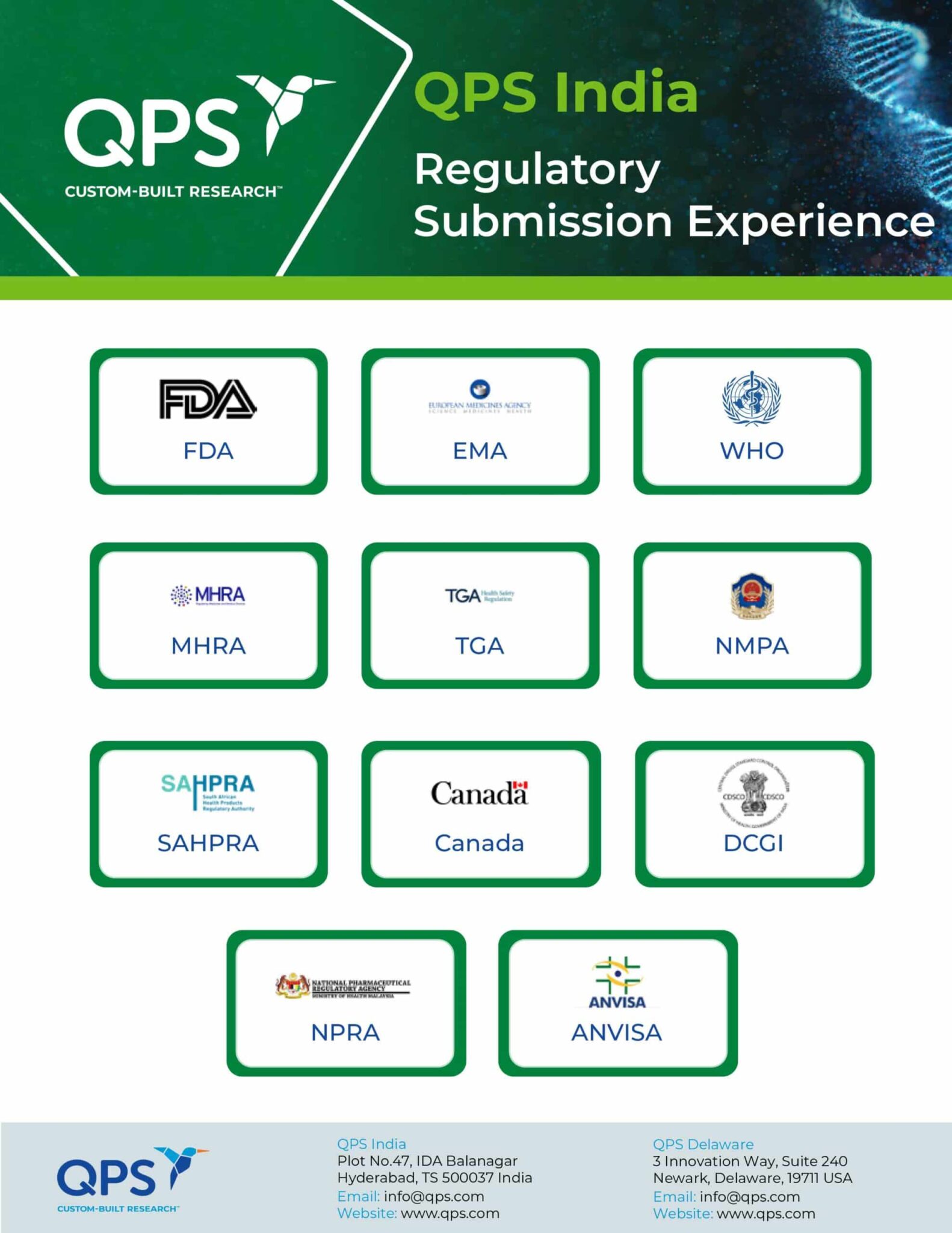 Qps Uk QPS India - QPS Custom-Built Research Services