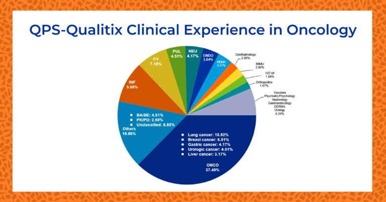 QPS Qualitix Spotlight