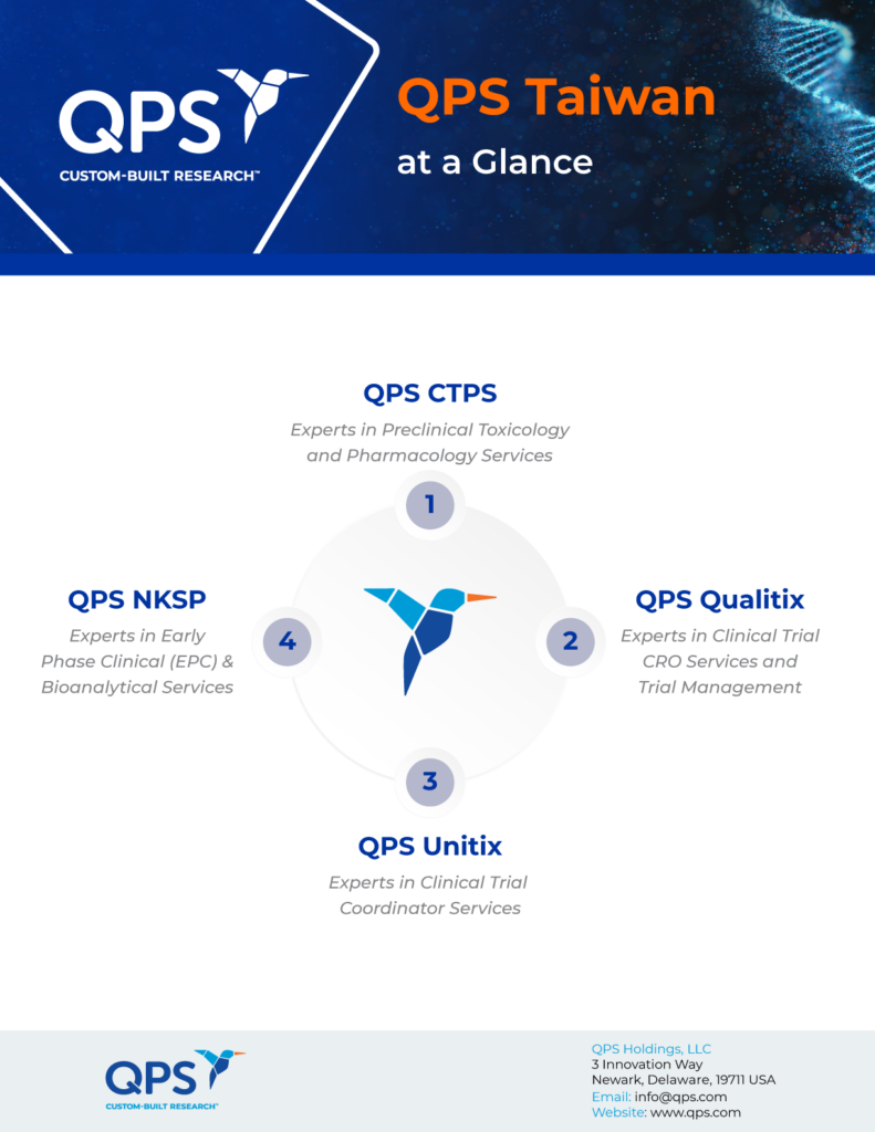 QPS Taiwan Infographics