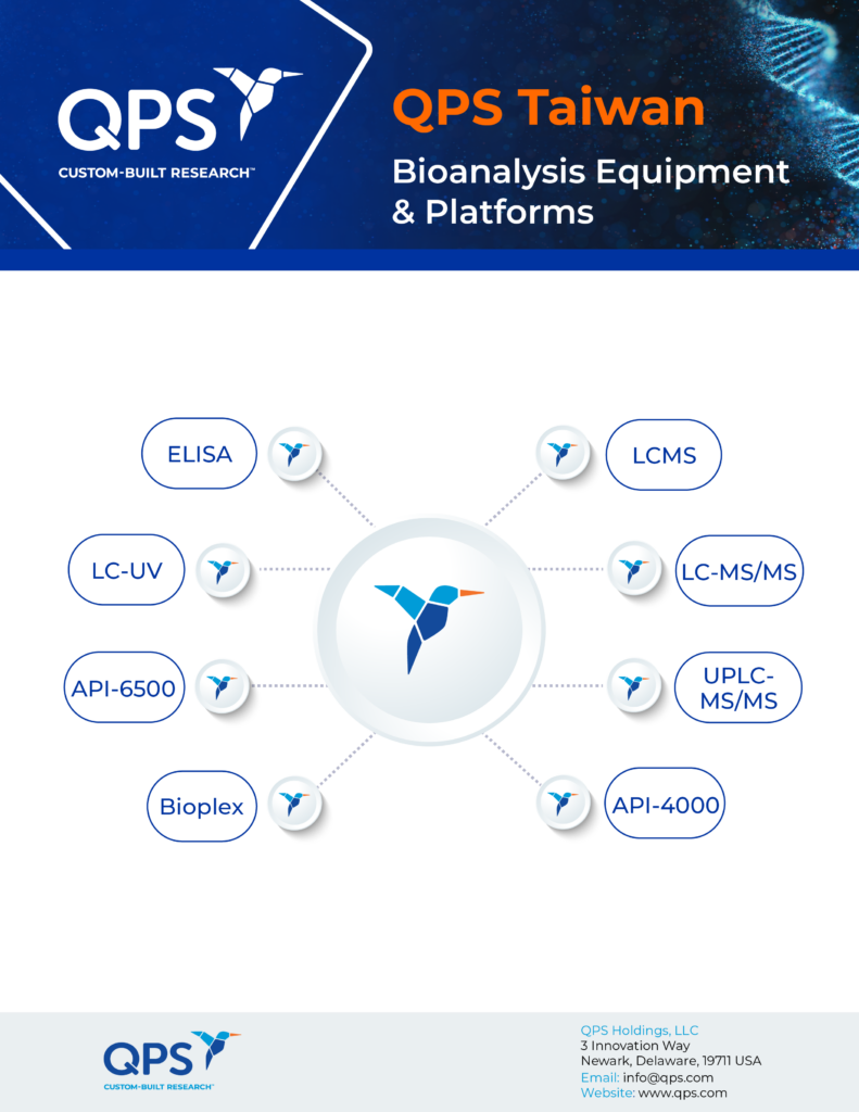 QPS Taiwan Infographics