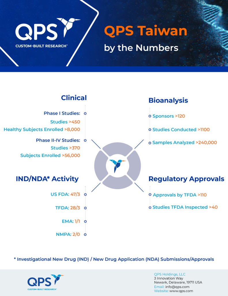 QPS Taiwan Infographics