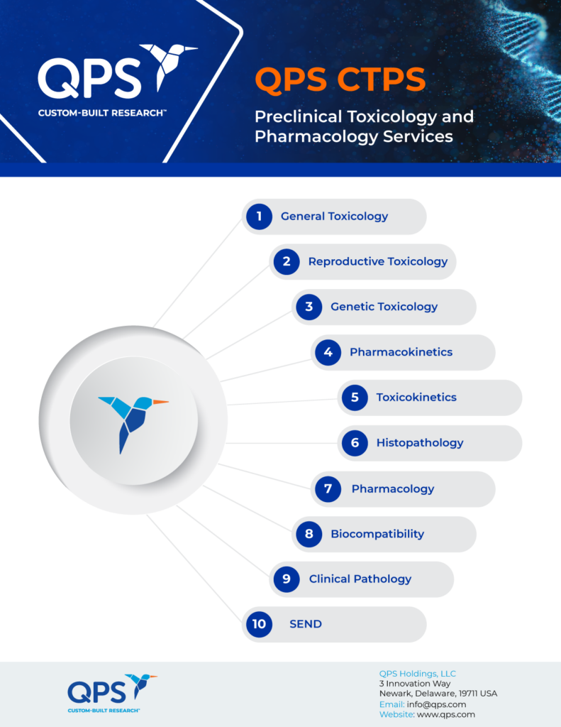 QPS Taiwan Infographics