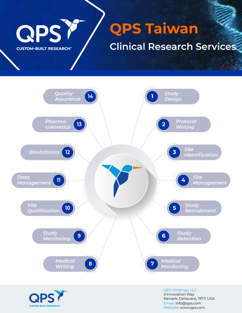 QPS Taiwan Infographics