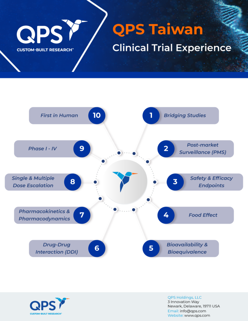 QPS Taiwan Infographics