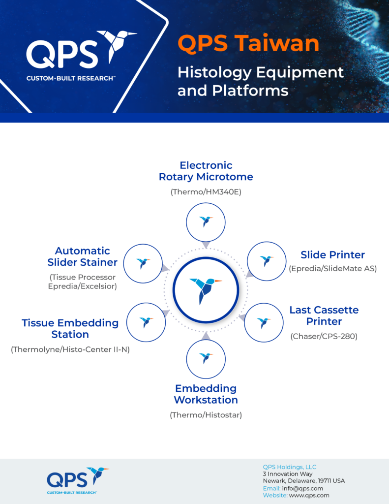 QPS Taiwan Infographics