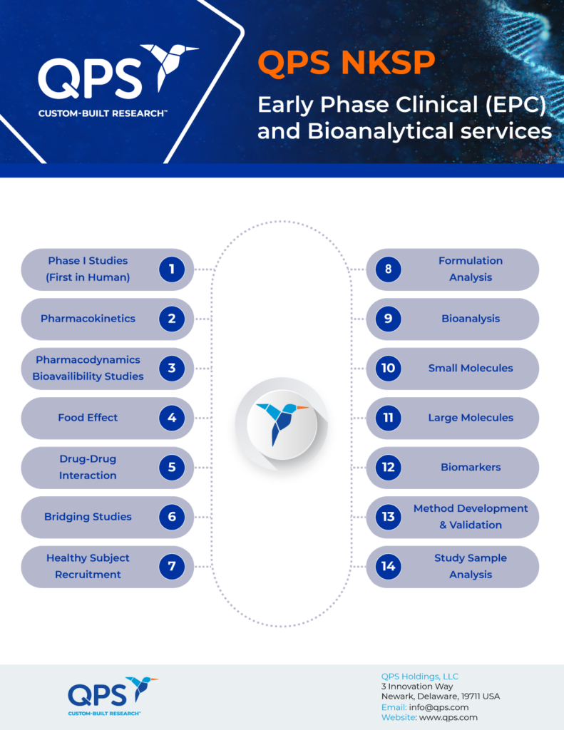 QPS Taiwan Infographics