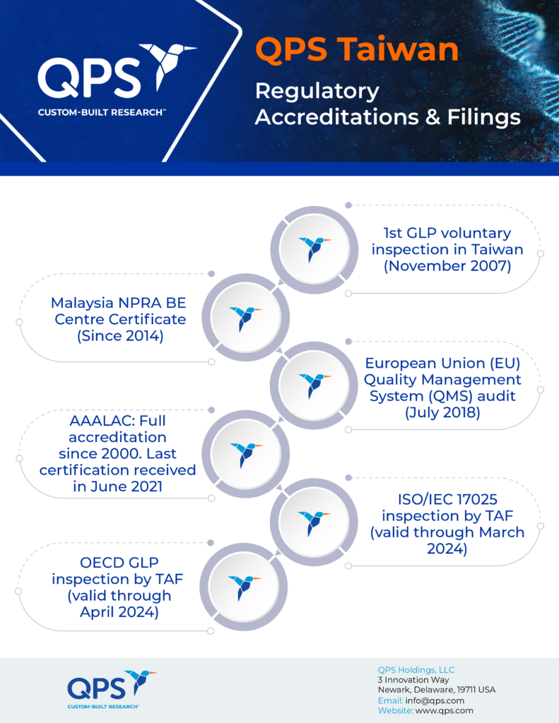 QPS Taiwan Infographics