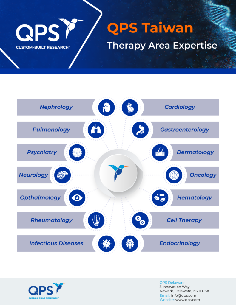 QPS Taiwan Infographics