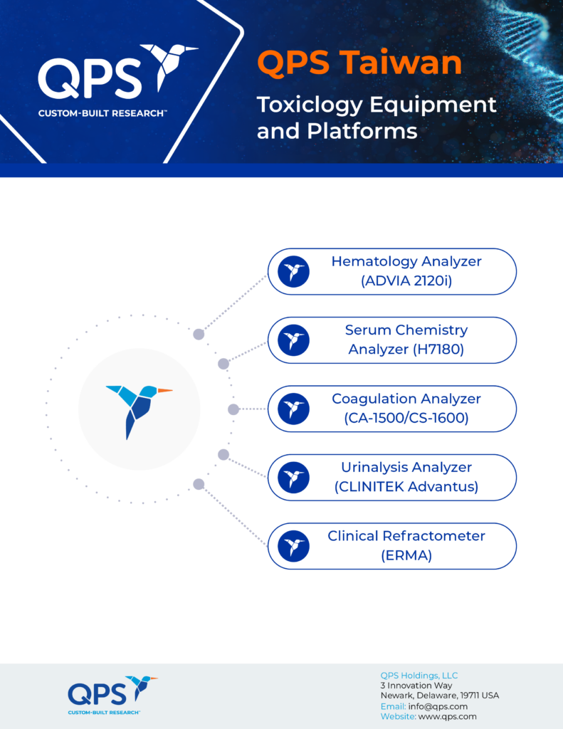 QPS Taiwan Infographics