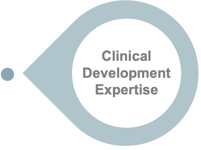 Clinical Development