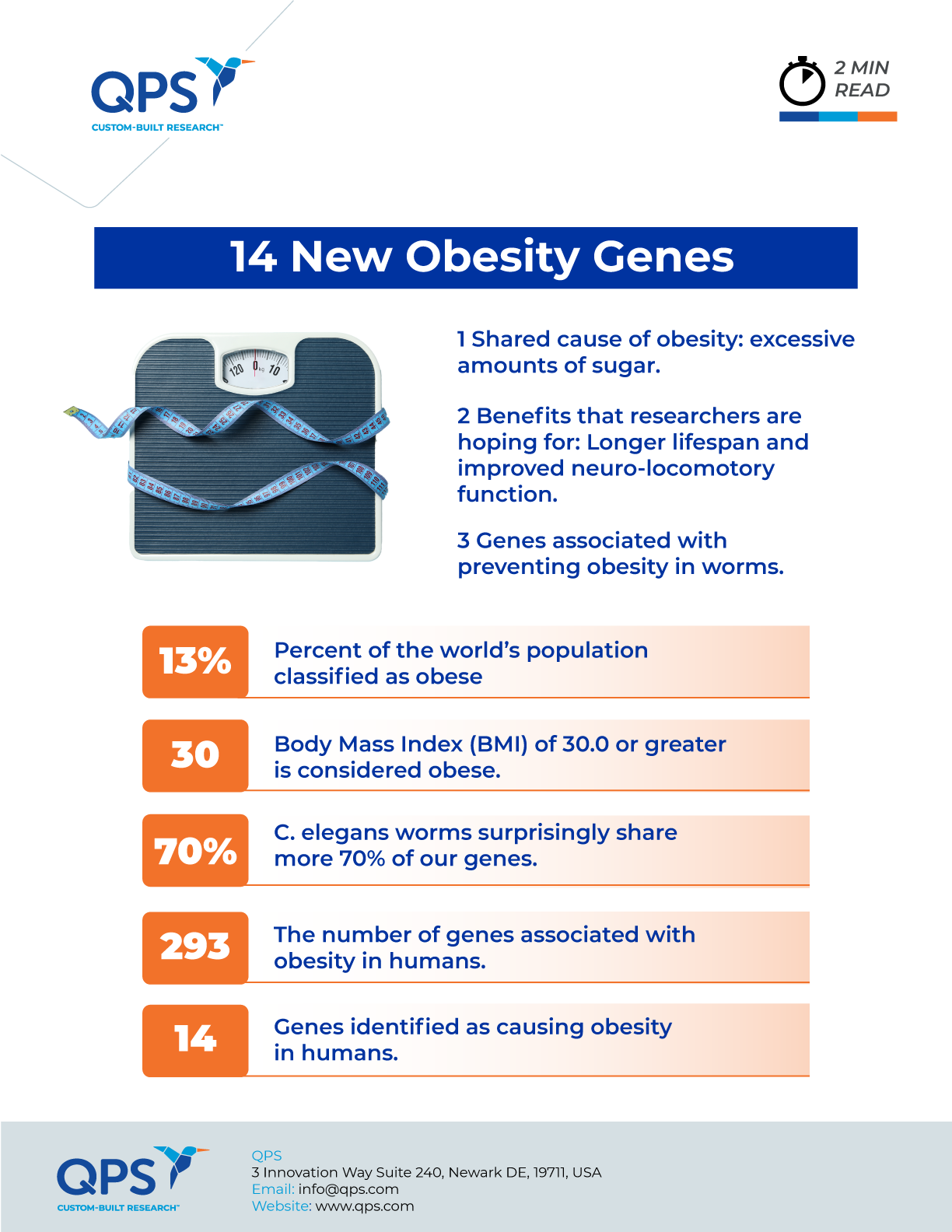 14 New Obesity Genes Discovered
