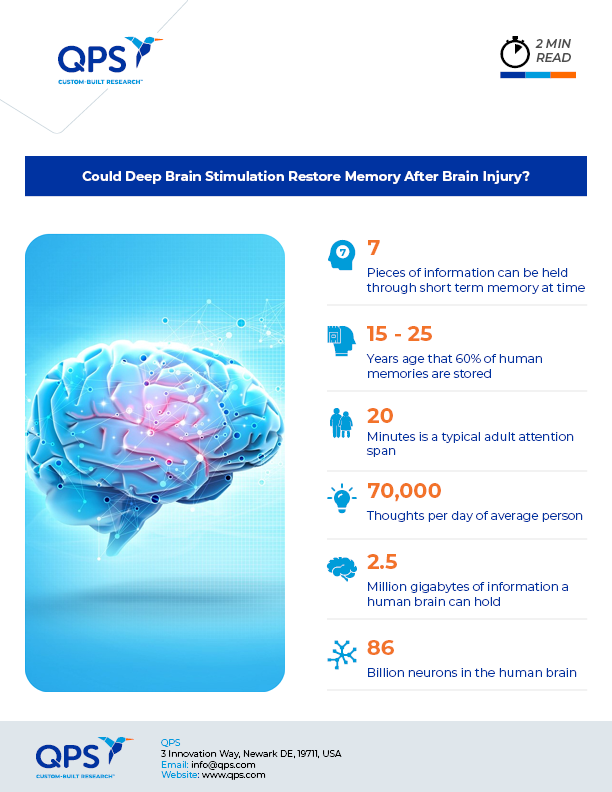 Could Deep Brain Stimulation Restore Memory After Brain Injury