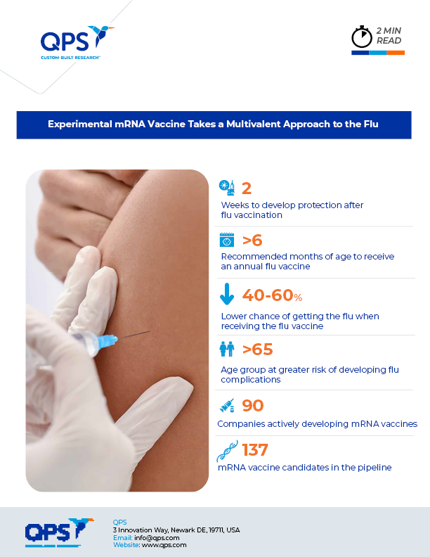 ExperimentalmRNA Vaccine Takes a Multivalent Approach to the Flu