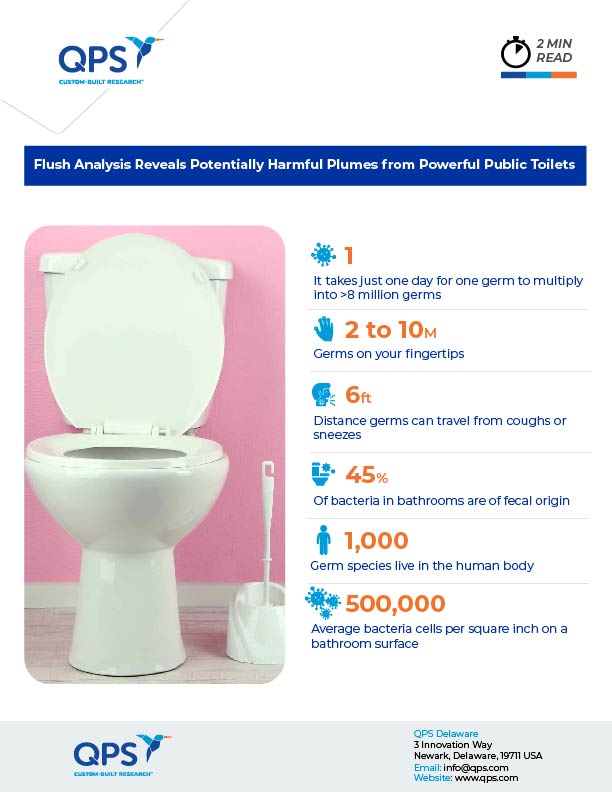 Flush Analysis Reveals Potentially Harmful Plumes from Powerful Public Toilets