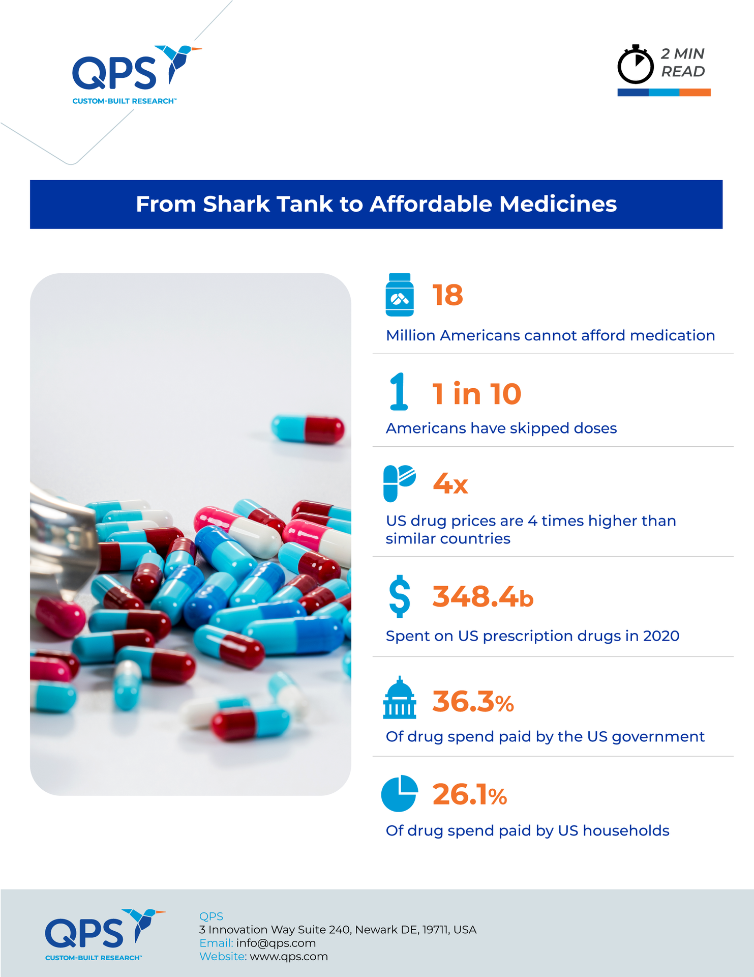 From Shark Tank to Affordable Medicines