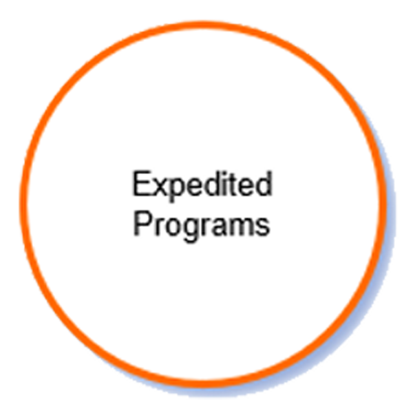 GRA Expedited Programs