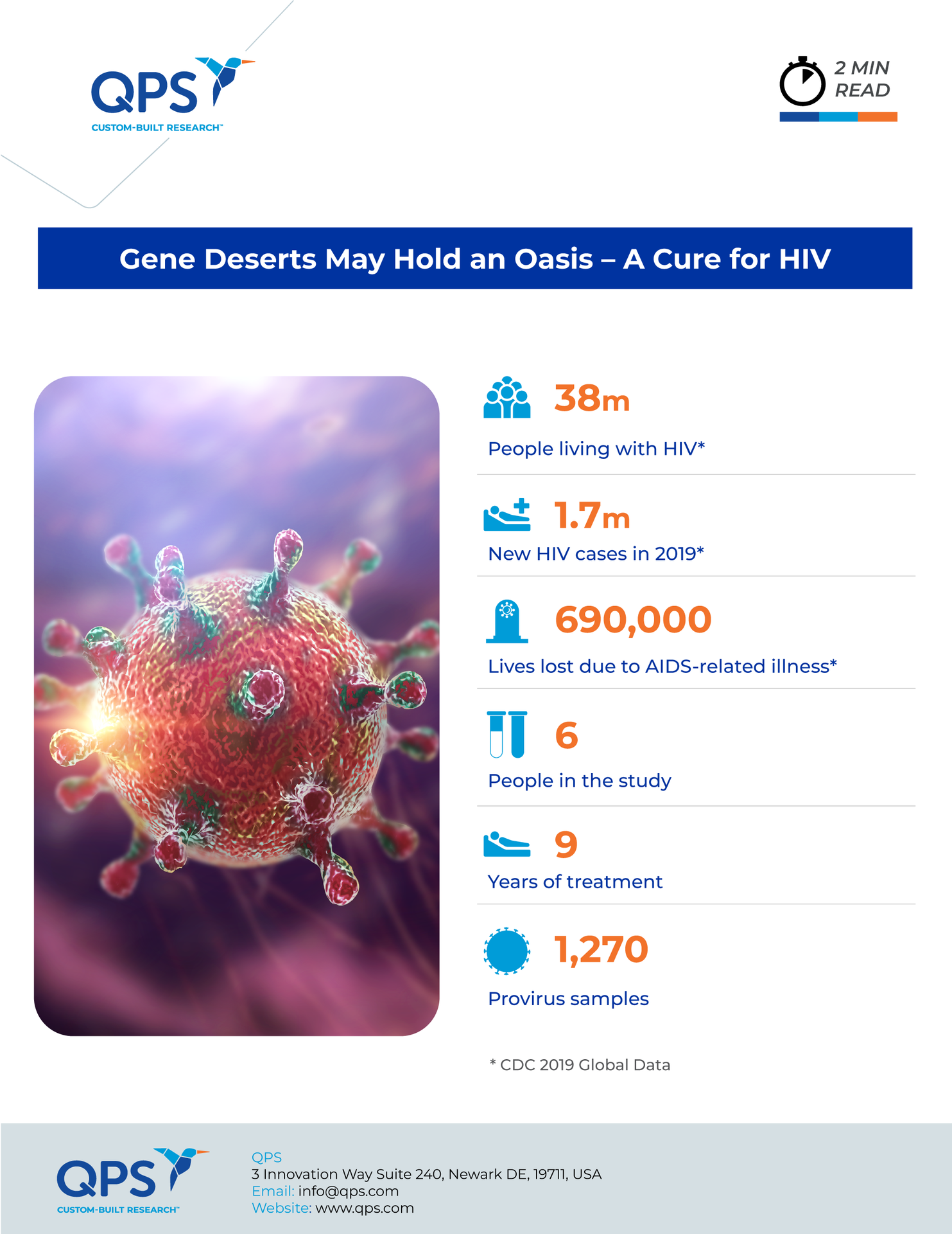 Gene Deserts May Hold an Oasis A Cure for HIV