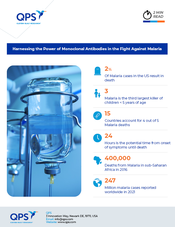 Harnessing the Power of Monoclonal Antibodies in the Fight Against Malaria