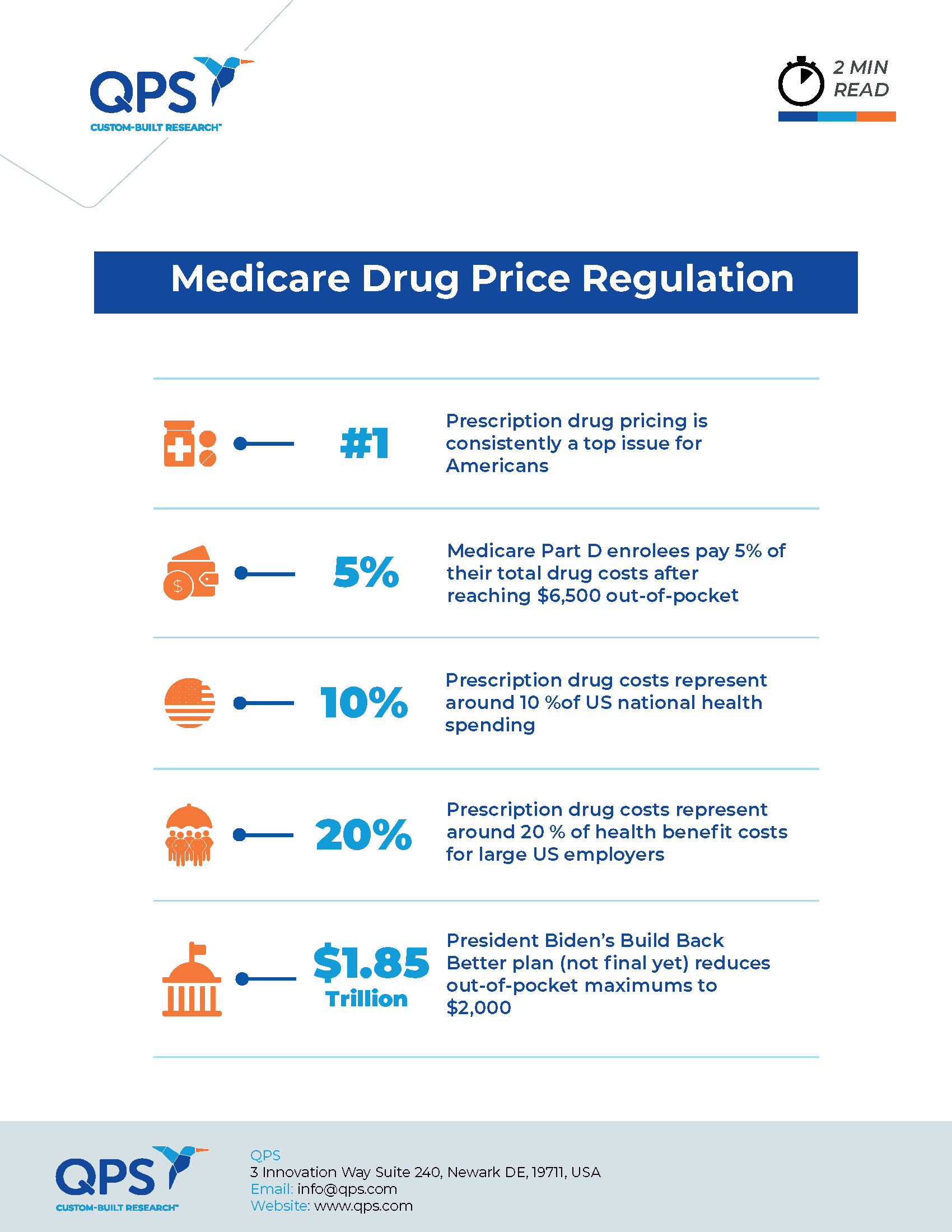 How Congress Could Regulate Medicare Drug Prices