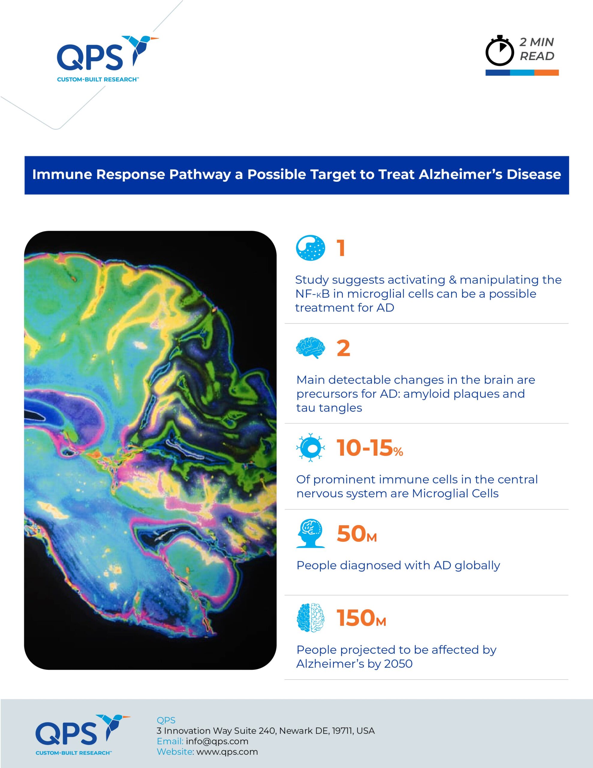 Immune Response Pathway a Possible Target to Treat Alzheimers Disease