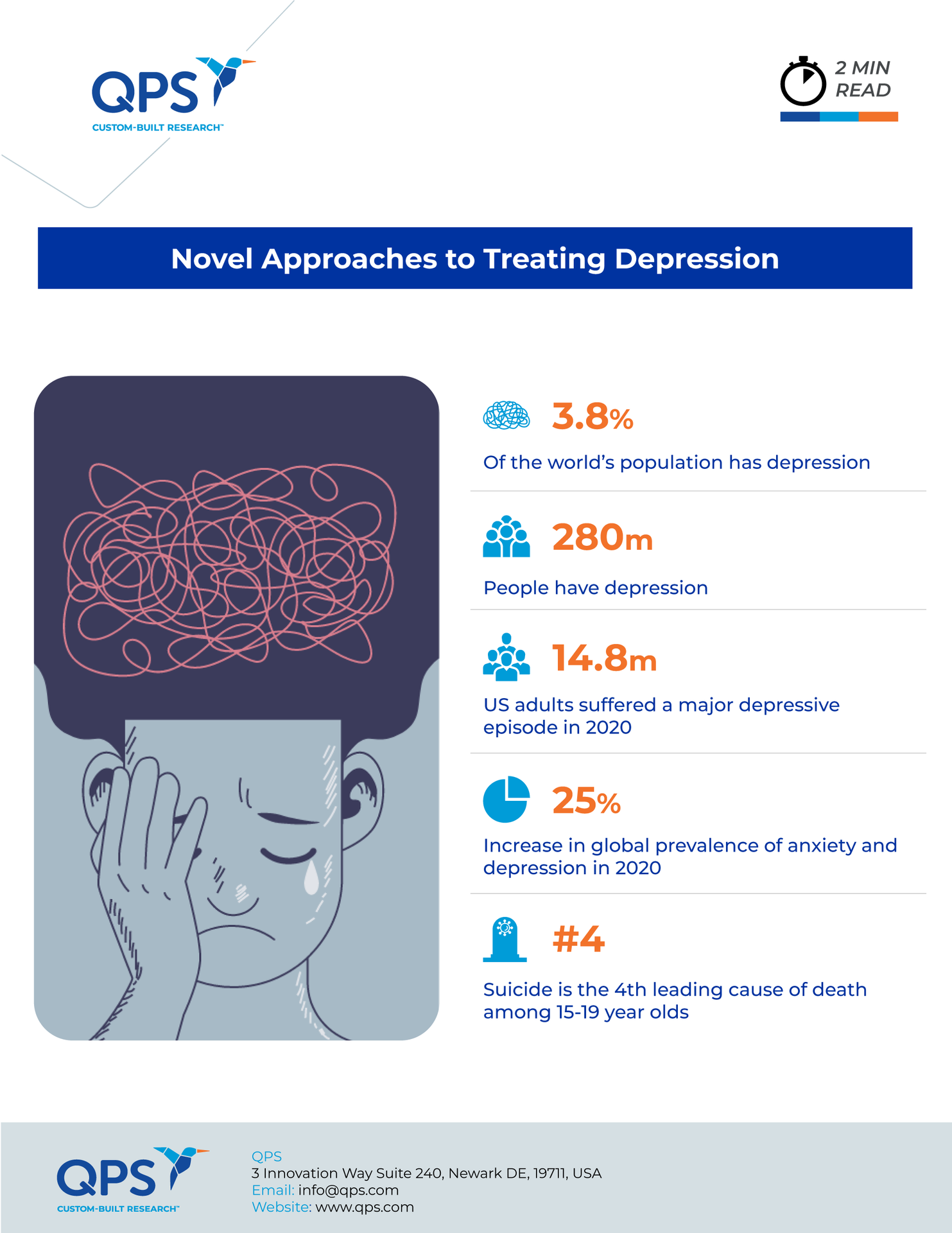 Novel Approaches to Treating Depression