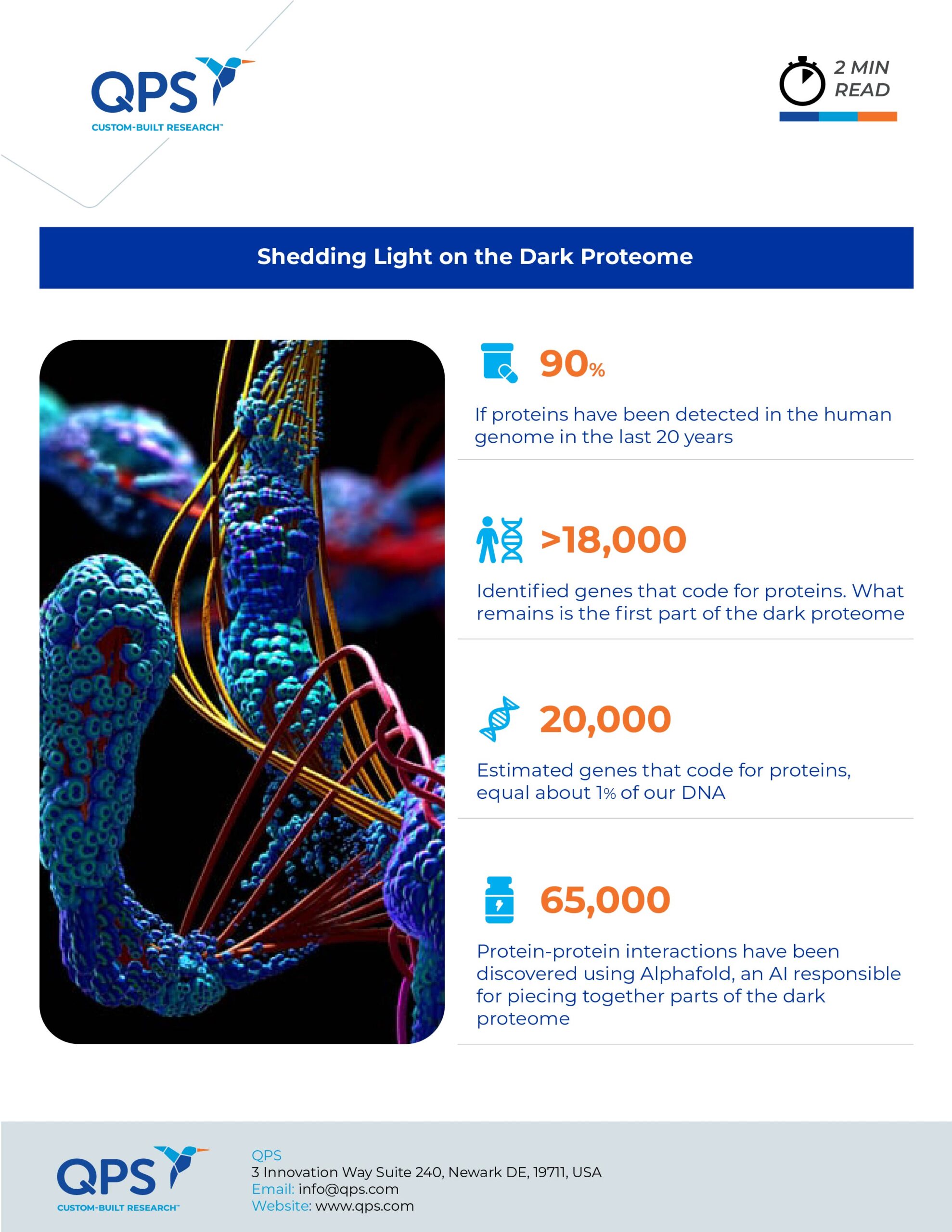 Shedding Light on the Dark Proteome