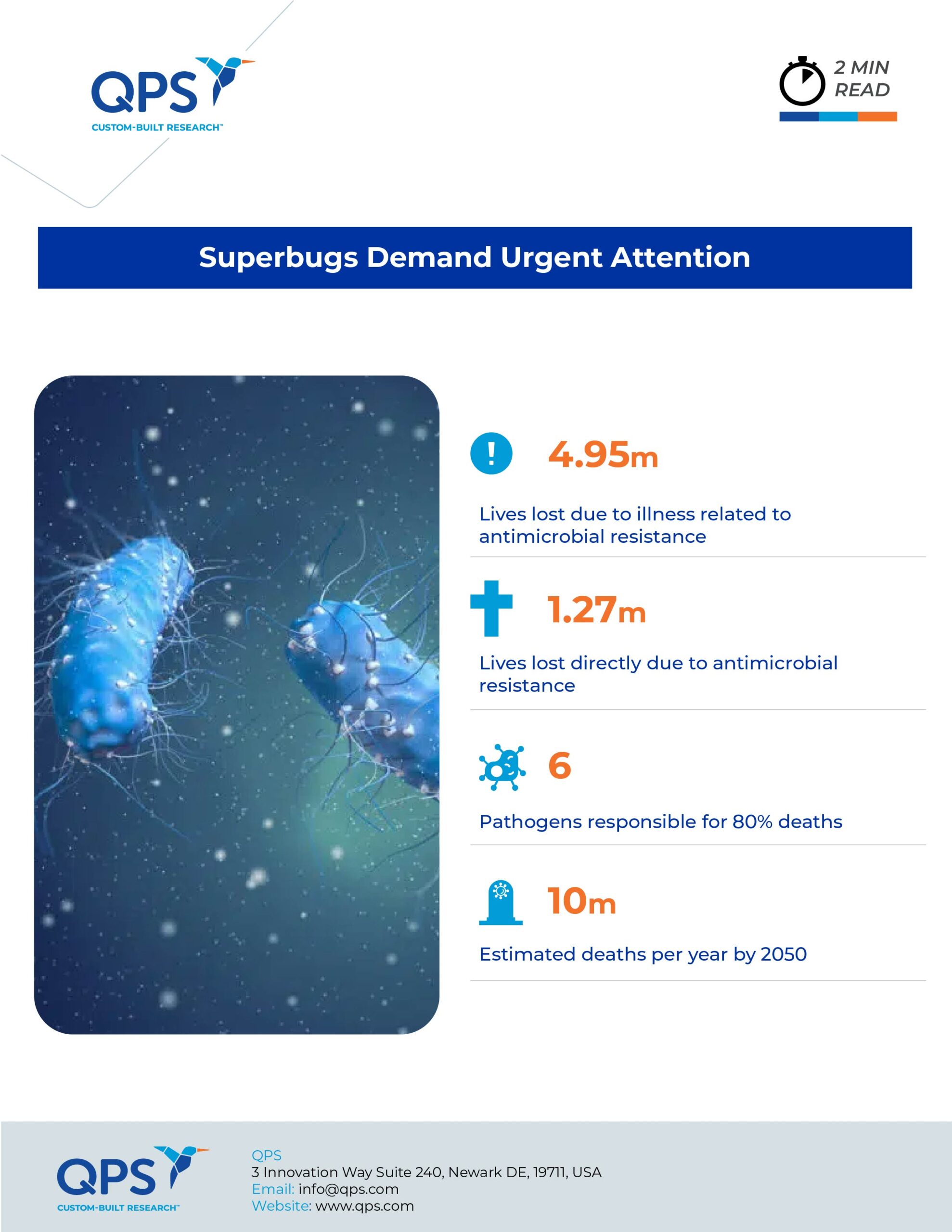 Superbugs Emerging as Super Big Problem