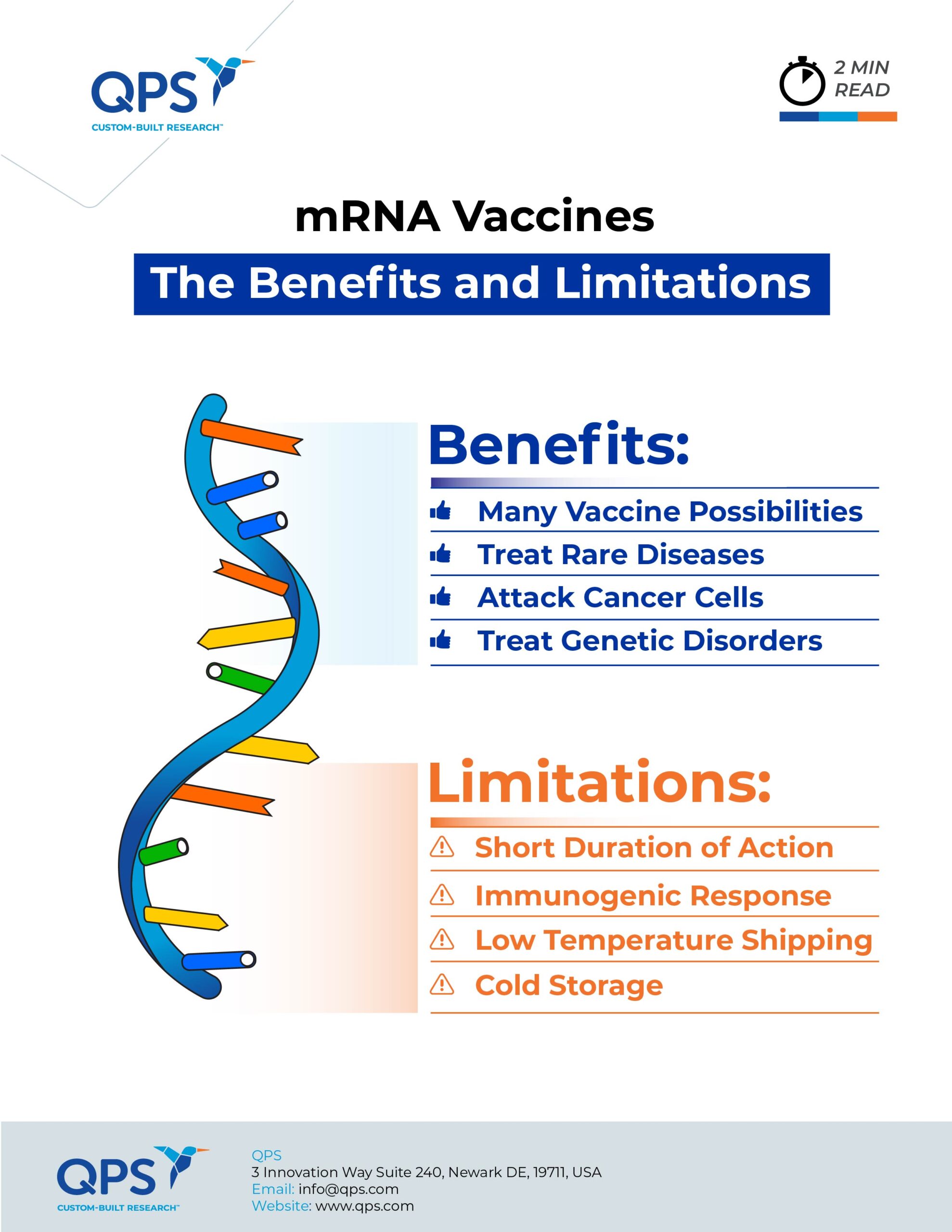 mRNA_Great Expectation vs Limited Application