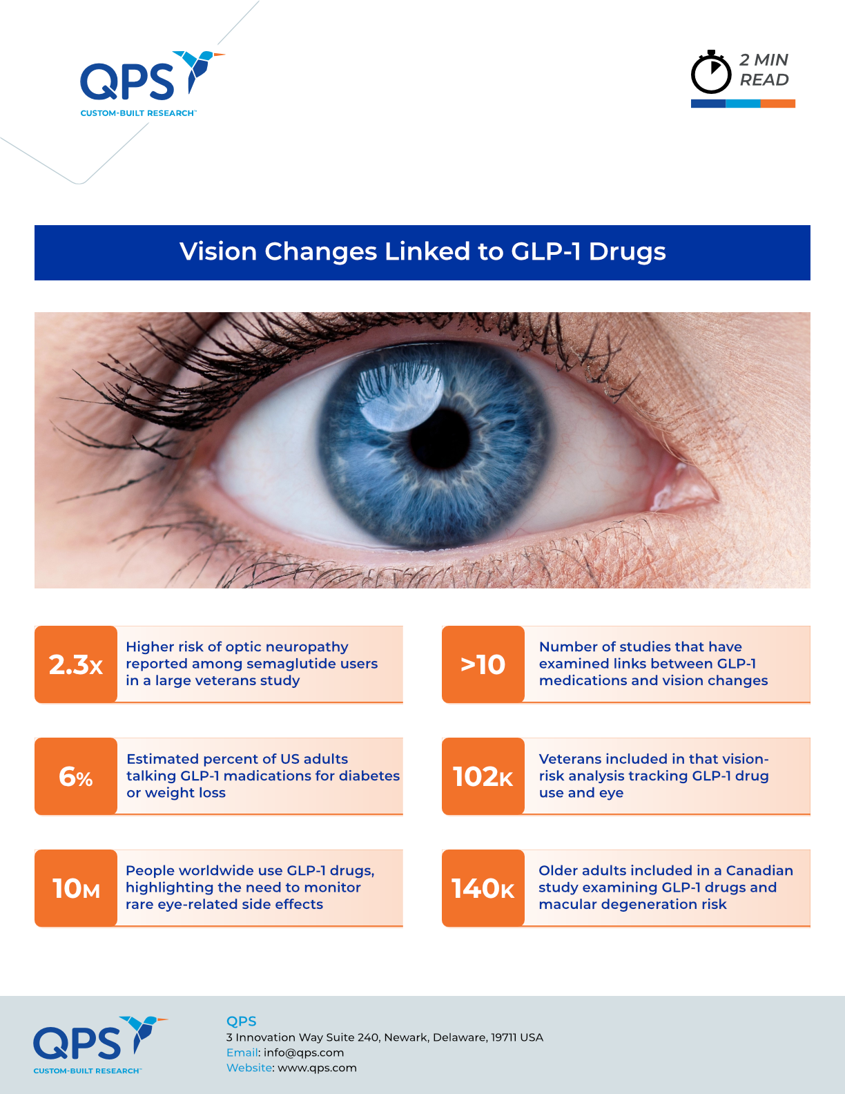 Vision Changes Linked to GLP-1 Drugs