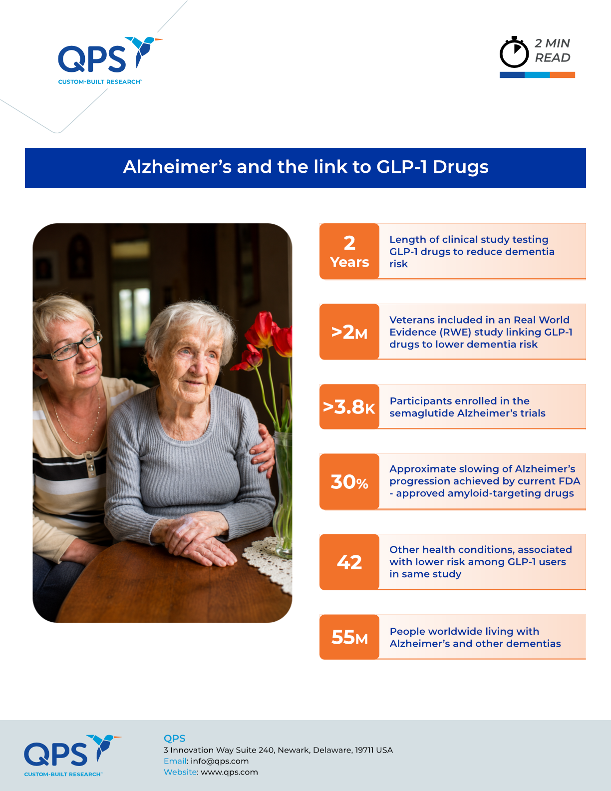 Alzheimer's and the link to GLP-1 Drugs