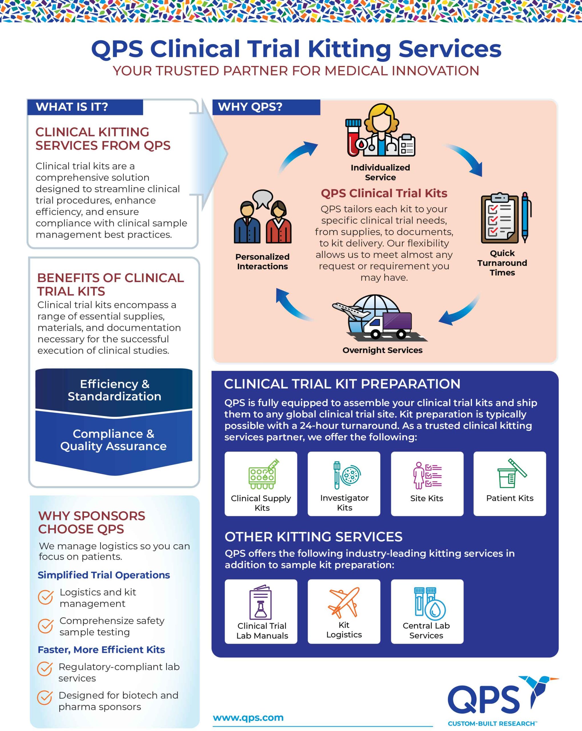 QPS-Clinical-Trial-Kits-Infographic