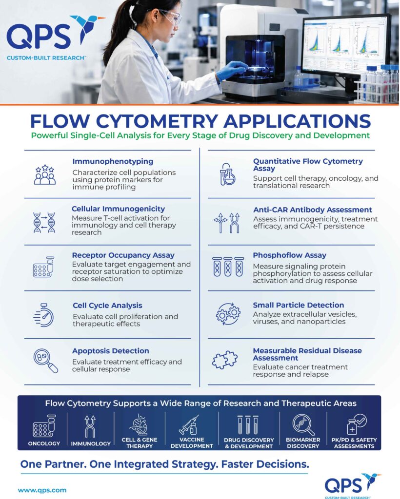 QPS_Flow-Cytometry-Flyer_July2026-thumb