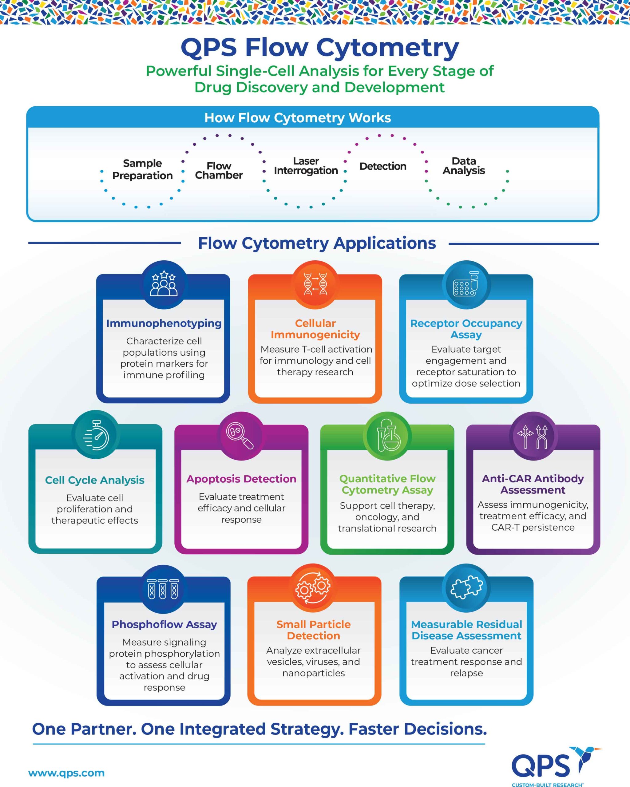 QPS_Flow-Cytometry-infographic_July2026