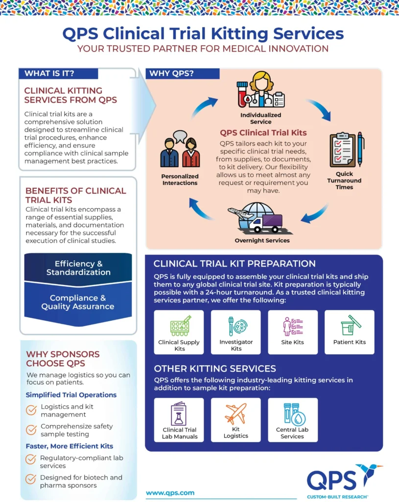 Clinical Trial Kits