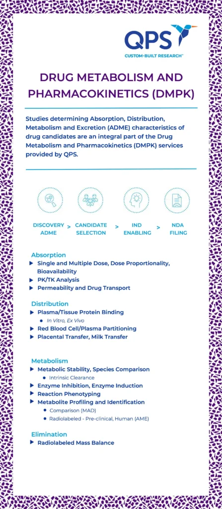 DMPK Services 2024